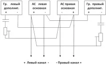 Способи покращення звучання стереокомплексу звучання