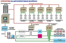 списанието архив