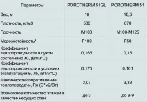 сравнение статия