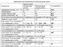 Спосіб покращення репродуктивної функції корів функції