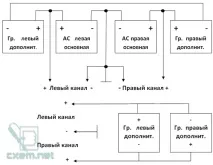 Способи покращення звучання стереокомплексу способи
