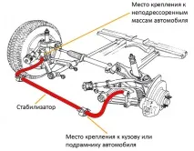 предните колела колела Това