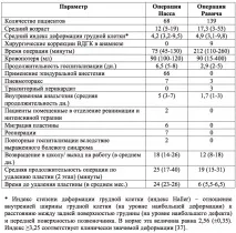 оцінка