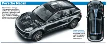 Порівняння Porsche Macan та Audi Q5 порівняння