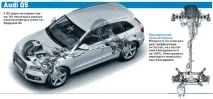 Порівняння Porsche Macan та Audi Q5 audi