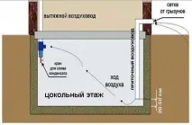 изграждане подове