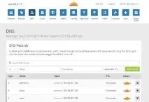 Чи варто користуватися Cloudflare сайт