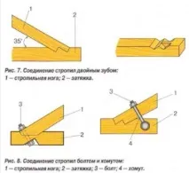Крокви своїми руками, Новини в будівництві руками