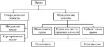 Сутність права сутність