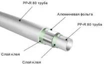 тръби нюанси
