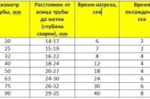 заваряване заваряване