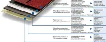 покривни покривни