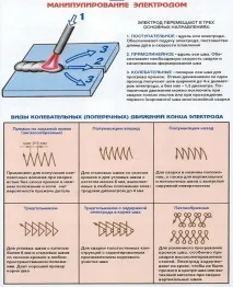 Технологічний процес електродугового зварювання - складності та рішення рішення