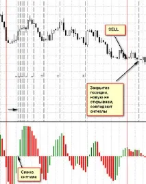 forex shift