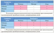 Тромбоцити у немовляти – причини проблем у новонароджених проблем