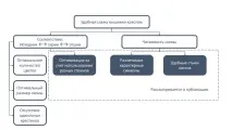 Зручні схеми для вишивання хрестиком символи