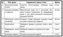 урок инфекциозно заболяване