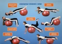 фитбол изходна позиция