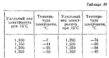 догляд