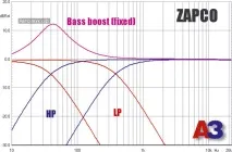 Підсилювач Zapco i-450, журнал АвтоЗвук автозвук