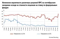 Слишкова ставка про що говорить «секретний» прогноз ФРС слишкова