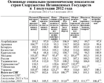 Рівень життя, ціни та зарплати в Киргизії у 2018-2019 роках ціни