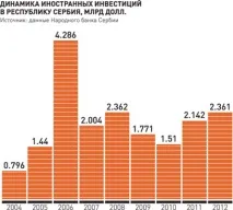 Рівень життя в Сербії середня зарплата та пенсія, ціни на їжу та нерухомість у 2018-2019 роках рівень