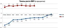 Рівень життя, ціни та зарплати в Киргизії у 2018-2019 роках рівень