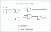 суматори