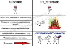 режим