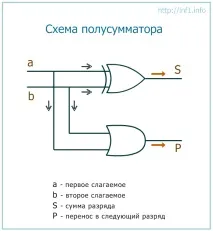 суматори
