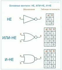 тригери