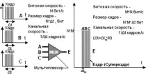 принципи видове