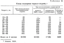 хранене млади