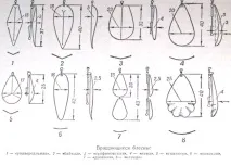 спинери спинери