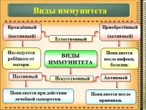естествен видове