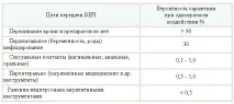 имунодефицит имунодефицит
