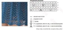 Ажурні візерунки спицями з облямівкою для початківців з фото та відео спицями