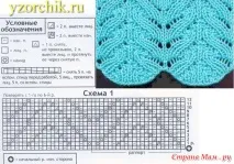 Ажурний малюнок спицями з сердечками з описом та схемами малюнок