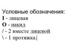 Ажурні візерунки спицями з облямівкою для початківців з фото та відео ажурні