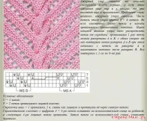Ажурний малюнок спицями з сердечками з описом та схемами ажурний