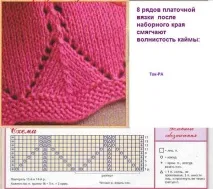 Ажурні візерунки спицями з облямівкою для початківців з фото та відео ажурні