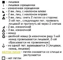 Ажурні візерунки спицями з облямівкою для початківців з фото та відео візерунки