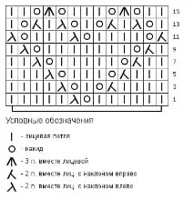 Ажурний малюнок спицями з сердечками з описом та схемами малюнок