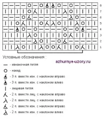 Ажурні візерунки спицями з облямівкою для початківців з фото та відео ажурні