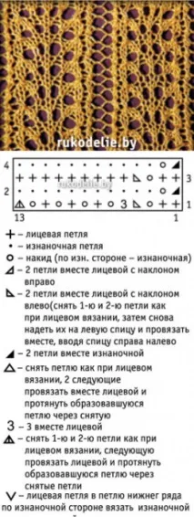 Ажурний малюнок спицями з сердечками з описом та схемами спицями