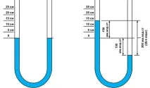 Питання щодо самостійного газових колонок газових