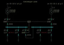Включення в роботу комплектної трансформаторної підстанції включення
