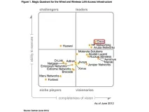 Wi-Fi від Cisco контролери та точки доступу cisco