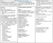 Вікові карти при профілактиці захворювань профілактиці